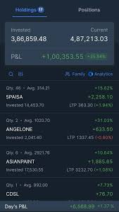 profit images