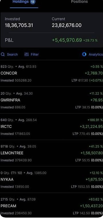 profit in stock market