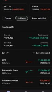 stock market profit